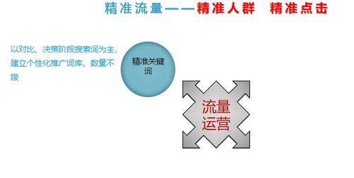 超級流量寶 企業營銷突圍的數字化加速引擎